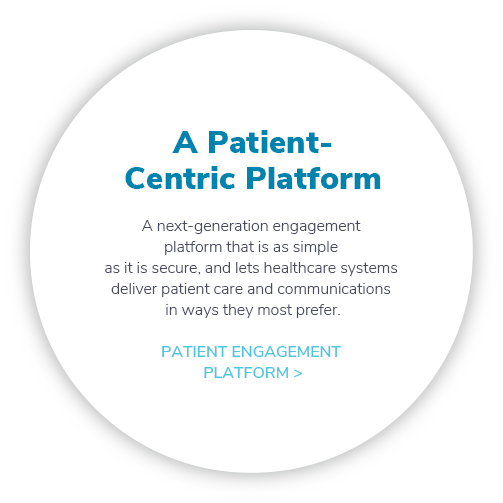 A Patient-Centric Platform